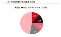 哈啰、美团、青桔对雅迪、立马、小牛们是降维打击？