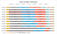 醒醒吧 靠技术防沉迷可能只是家长的一厢情愿