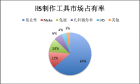 H5营销进入下半场——2019~2020年度H5营销白皮书