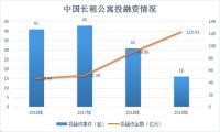 遭遇“长租杀熟”，95后蜗居的长租公寓未来也是“扑朔迷离”？