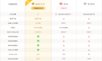 115网盘、百度网盘、微云 三大网盘横向对比