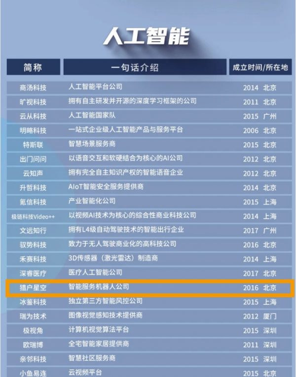 雷神山机器人上岗