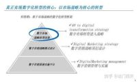 MarTech观察系列之二|向数字化转型的三叠浪潮