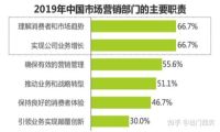 MarTech观察系列之三｜跨越营销与技术的鸿沟