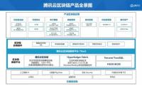 新基建下的区块链：告别草莽英雄，迎来“制式化部队”？