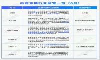 直播电商虽问题频发 但“云摆摊”的生命力却很长久