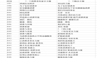 “315晚会”三十而立，何时“不惑”？