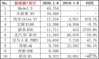 为什么特斯拉Q2业绩能超预期？