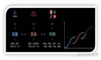 MarTech观察系列之六 | 内容是增长的新引擎