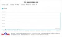 恒大六车齐发：用金钱的力量撬开新能源市场？