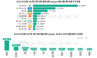 贝壳上市，58退市，房产平台会重分蛋糕吗？