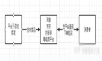 淘宝客赚钱方式及怎么入门和推广引流详解