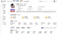 冯提莫B站跌落，不带货主播迎来至暗时刻