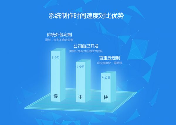 15_统制作时间速度对比优势.jpg