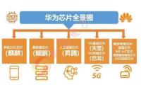 “华米OV”的芯片竞争，是赛跑，也是助跑