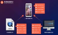 一播多无人直播软件，主力影视大V号快速养成