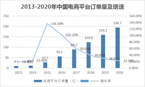 电商系统：如何统一管理多平台多店铺订单？