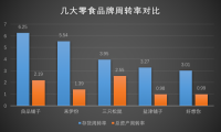 带动300亿元产能 良品铺子的产业观与胜利法
