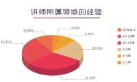 龙兵知识付费小程序开发,知识付费仍是蓝海