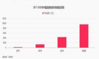 为什么淘宝主播需要首席科学家？