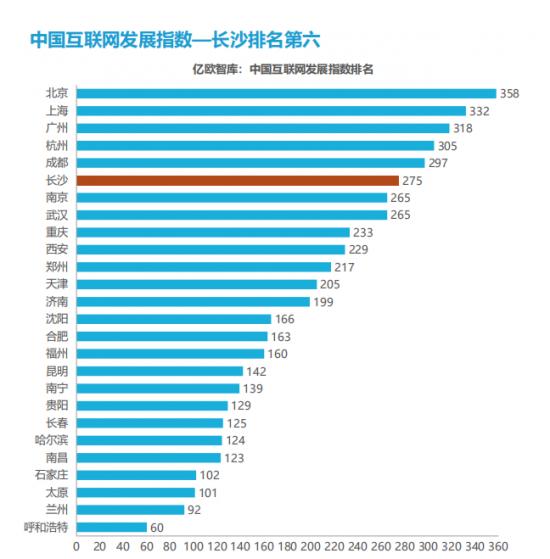 鲲鹏计算如何壮大计算湘军？岳麓峰会聚焦“长沙速度”