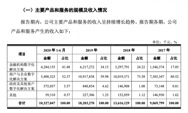 从招股书看京东数科的技术底色