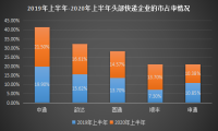 中通快递上市