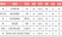 抖音短视频怎么做