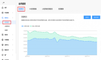 百度小程序流量统计在哪看?智能小程序流量自查教程