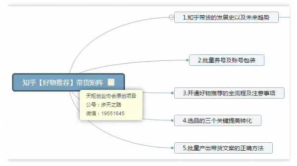 我在知乎带货月销1000万，赚了10万块