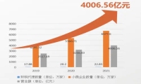 覆盖20万财税企业，探迹以强大数据能力为工商财税行业赋能 