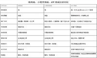 微商城、小程序商城、APP商城分析对比