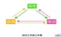 软文模型