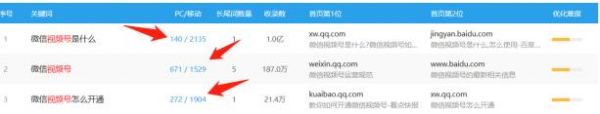 视频号涨粉攻略