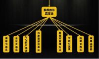 微商精准引流