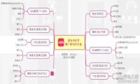 怎么打造一个能赚钱的小红书账号