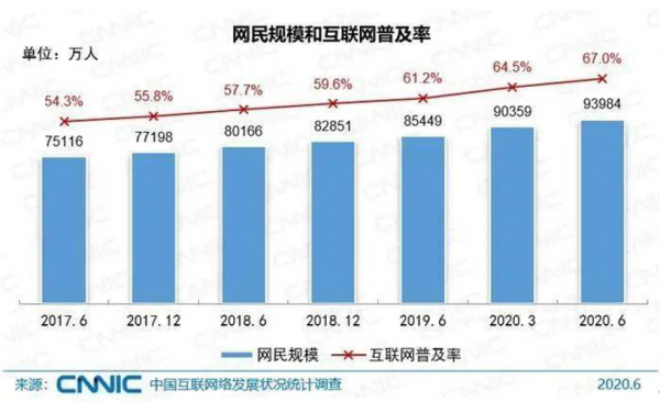 百度与虚假广告的博弈