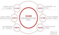 小红书种草攻略，机不可失