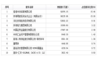 格力集团为啥偏要投董明珠的劲敌雷军