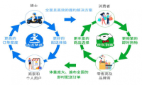 同城零售模型与规模化增长困境 