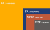 成天嚷嚷的1080P和60帧，究竟不同在哪里？
