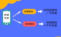 删除微信好友导致记录丢失后如何找回？学会这几招，恢复不入坑