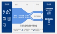 文安智能获近亿元C轮投资,金茂创投领投