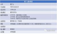 饿了么会员简析 剖析家公司会员模式