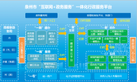 一号一窗一网便民利企，泉州续写政务服务传奇