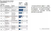 致敬亚马逊 王兴能否开创美团的付费会员时代 