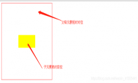 css实现元素垂直居中显示的7种方式
