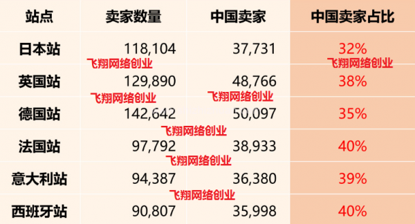 国外网赚