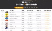 一个无团队的账号是怎么做到一周涨粉167万