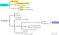 闲鱼免费送选品赚钱技巧